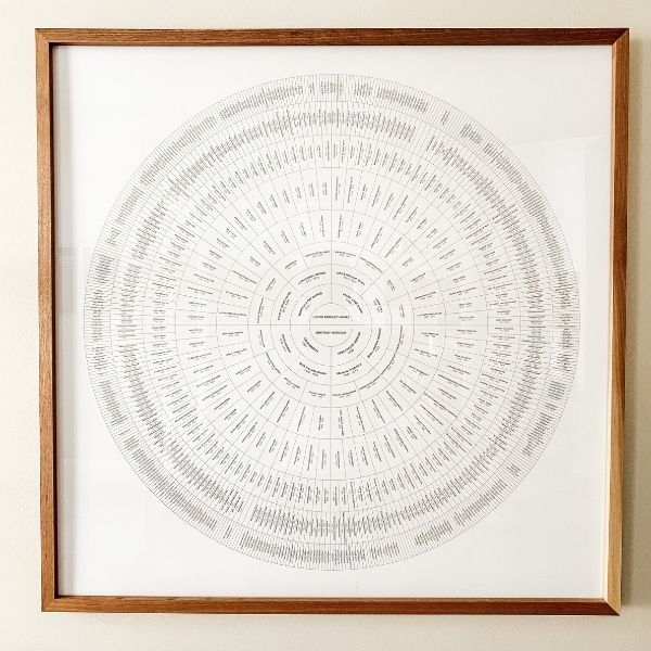 Circular Family Tree Chart
